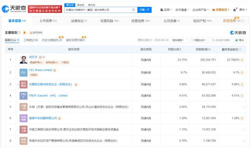 軟通動力業務新篇章 新增人工智能應用軟件開發，賦能數字化轉型