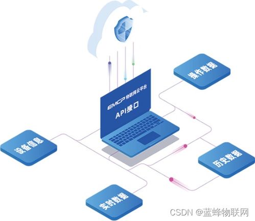 工業物聯網與人工智能軟件開發 協同進化而非簡單取代