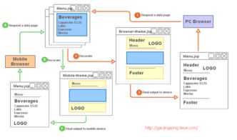 計(jì)算機(jī)軟件技術(shù)分享 贈(zèng)人玫瑰，手遺余香